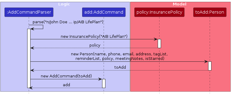 Parser detail: constructing InsurancePolicy and Person